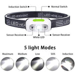 500 Lumens USB Rechargeable Headlamp in High Brightness Mode Night running Cycling rechargeable headlamp