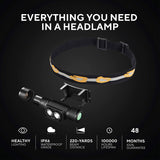 SLONIK 1000 Lumen Rechargeable 2x CREE LED Headlamp